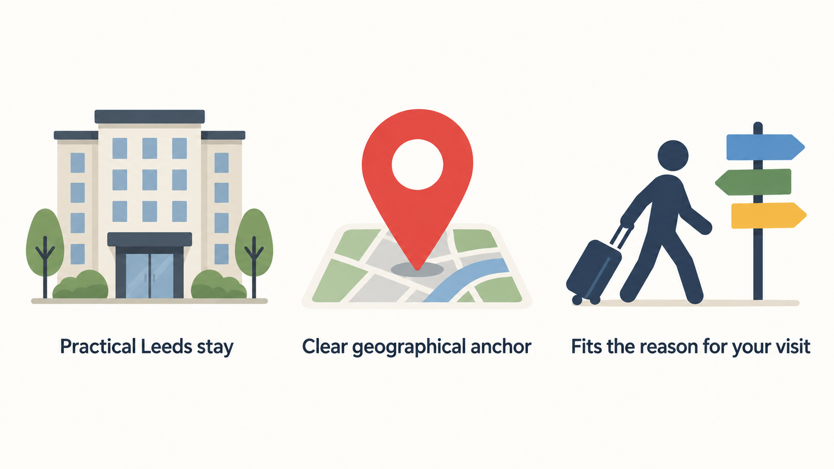 Show one three-step numbered checklist: shortlist the branch nearest your real destination, compare its final room rate with alternatives, then read the selected property's parking