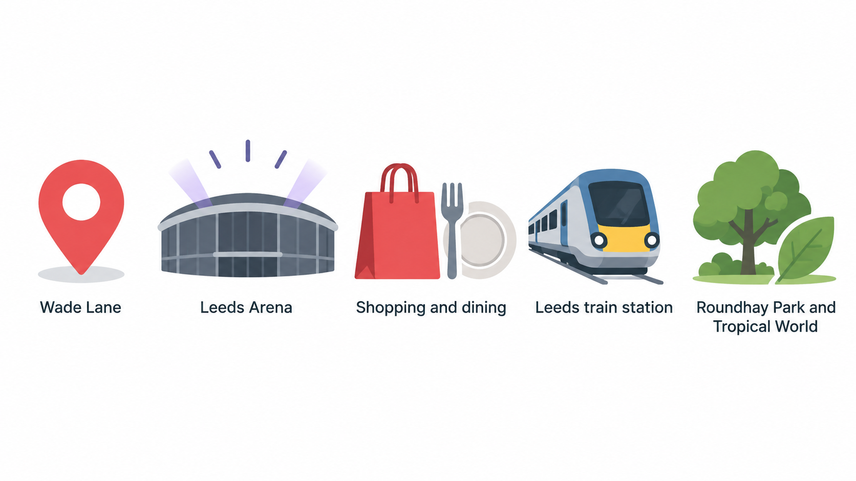 One numbered checklist of the three trip details the section says to check before booking: own route, arrival time and event venue.