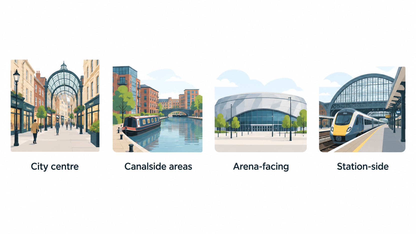 Show one row of five labeled location icons for the Leeds bases named in the section: City centre, Headingley, Elland Road, East Leeds and Leeds Bradford Airport.