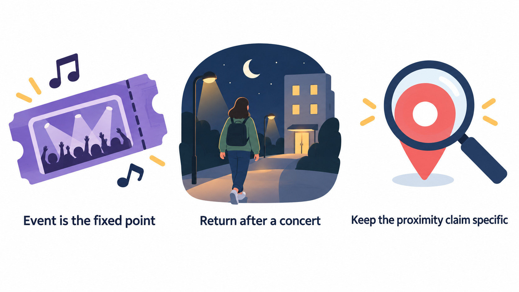 A numbered checklist of the section’s stated checks: “event is the fixed point,” “hotel’s exact walking route,” “event finish time,” and “cancellation terms.”