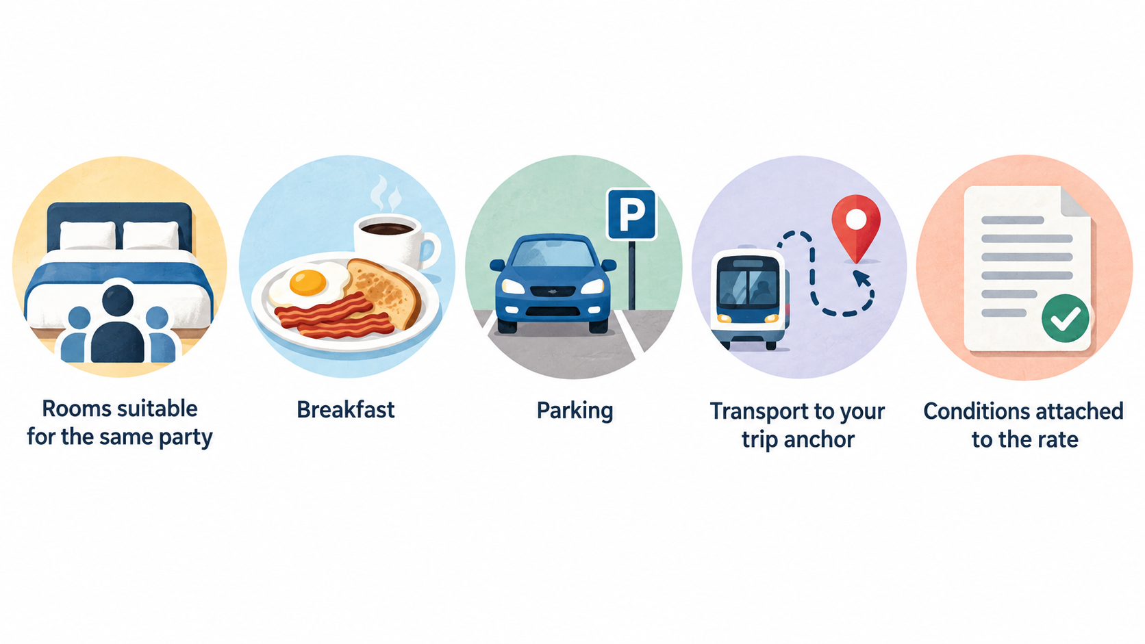 A simple editorial comparison of two generic stay searches, showing the section’s stated like-for-like checks without adding prices or implying which option is better.