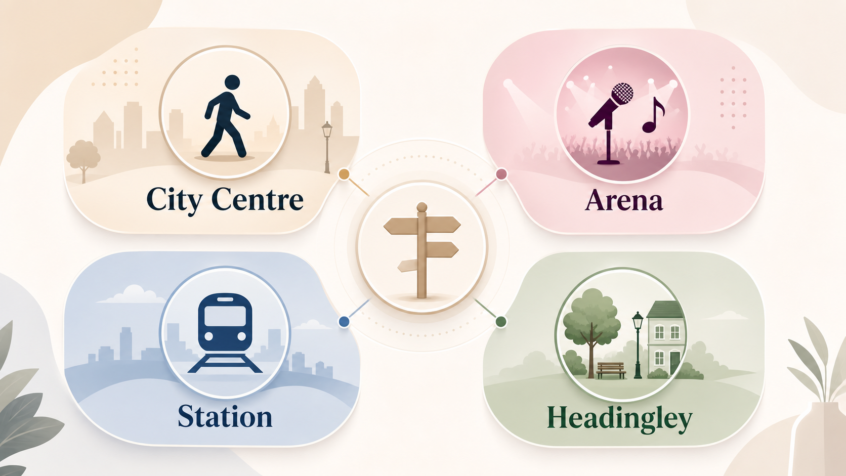 Make the four-area trade-offs immediately scannable before the reader chooses an itinerary fit