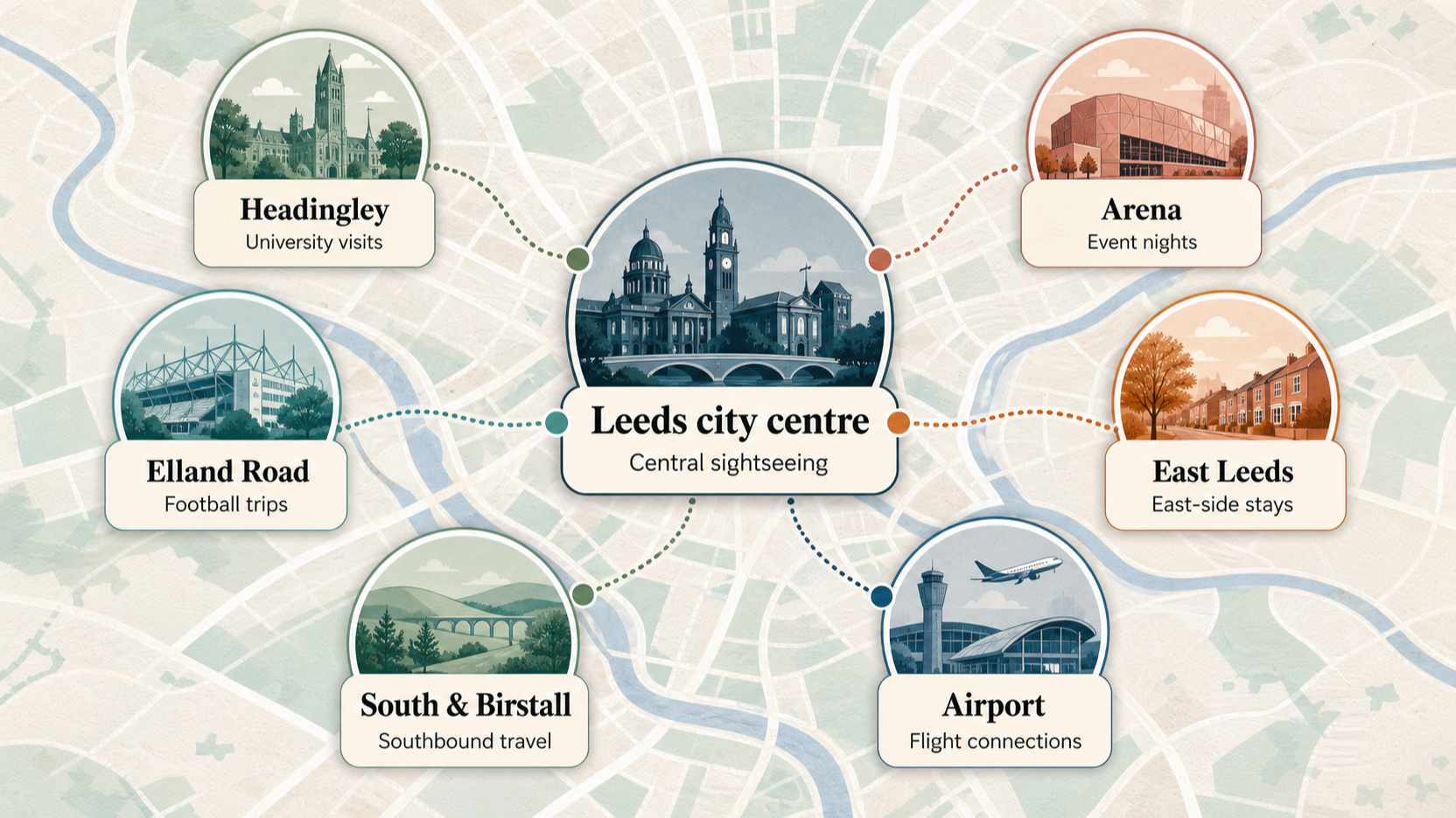 Editorial illustration for Premier Inn Leeds City Centre review: locations, trade-offs and alternatives